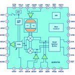 , The Changing Landscape of Frequency Mixing Components