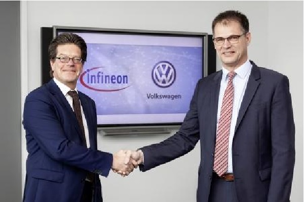 , Strategy TRANSFORM 2025+: Volkswagen launches programme for key future technologies