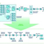 , The Changing Landscape of Frequency Mixing Components