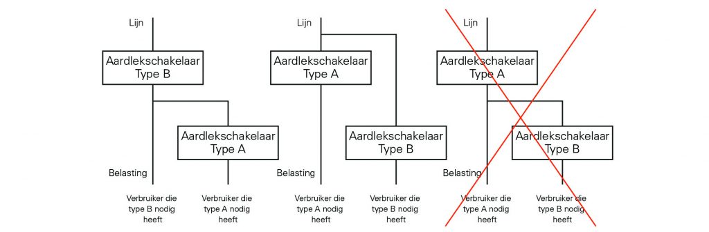 , Residual Current Devices in a Digital World