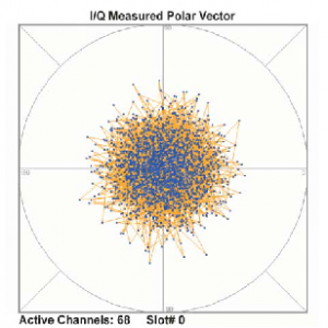 , Selecting High Linearity MMIC Amplifiers for use with Complex Digital Waveforms
