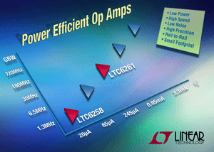 , Rail-to-Rail Op Amps Feature Precision & Power Efficiency