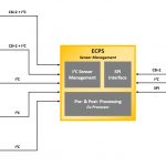 , Sweat-proof “smart skin” takes reliable vitals, even during workouts and spicy meals