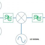 , Reflectionless Filters Improve System IP3 in Up-converter and Down-converter Configurations