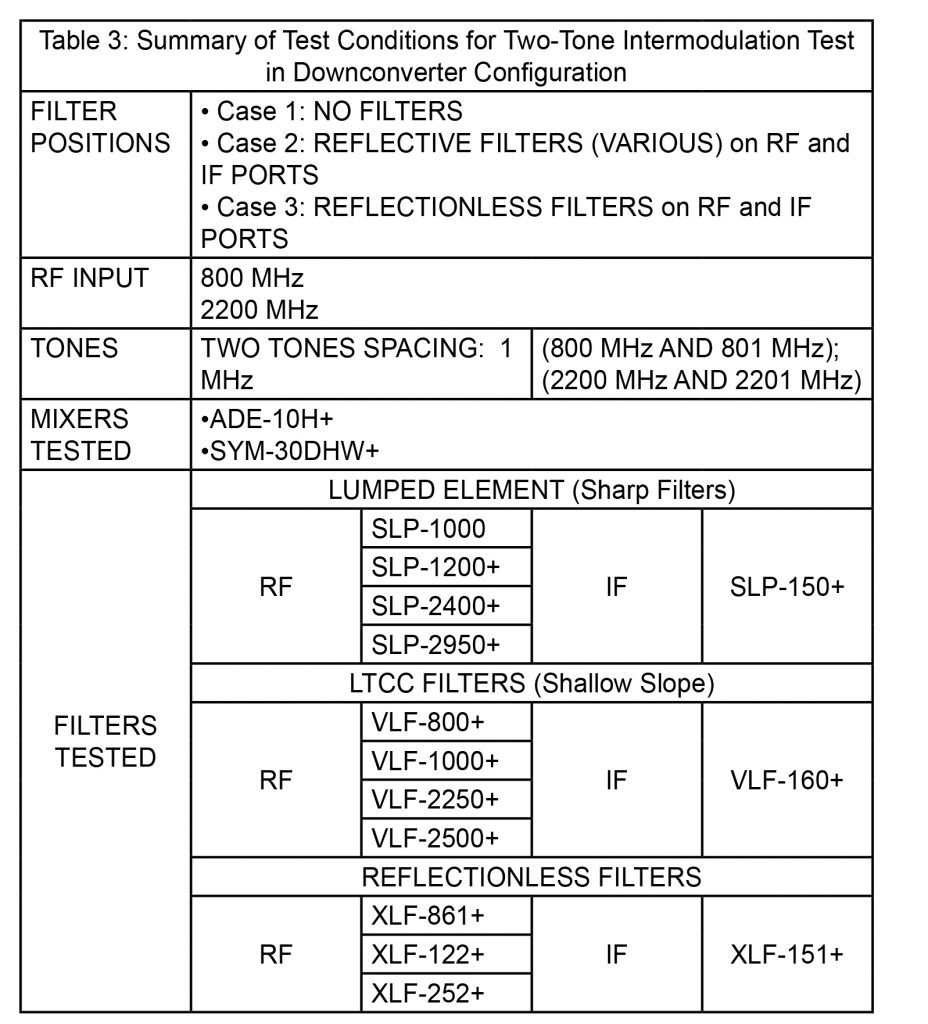 , Reflectionless Filters Improve System IP3 in Up-converter and Down-converter Configurations