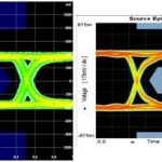 , Eye measurements on HDMI signals with the R&S VT-B2380 TMDS time domain analyzer
