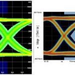 , Eye measurements on HDMI signals with the R&S VT-B2380 TMDS time domain analyzer