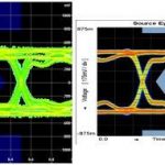 , Eye measurements on HDMI signals with the R&S VT-B2380 TMDS time domain analyzer