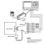 , Eye measurements on HDMI signals with the R&S VT-B2380 TMDS time domain analyzer