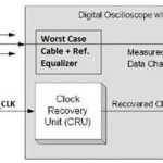 , Eye measurements on HDMI signals with the R&S VT-B2380 TMDS time domain analyzer