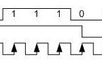, Eye measurements on HDMI signals with the R&S VT-B2380 TMDS time domain analyzer