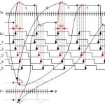 , Eye measurements on HDMI signals with the R&S VT-B2380 TMDS time domain analyzer