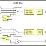 , Eye measurements on HDMI signals with the R&S VT-B2380 TMDS time domain analyzer
