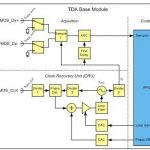 , Eye measurements on HDMI signals with the R&S VT-B2380 TMDS time domain analyzer