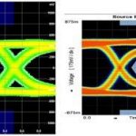 , Eye measurements on HDMI signals with the R&S VT-B2380 TMDS time domain analyzer