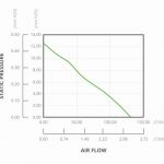 , Important Considerations when Selecting a Fan for Forced Air Cooling