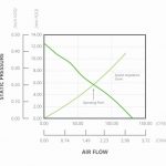 , Important Considerations when Selecting a Fan for Forced Air Cooling