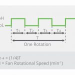, Important Considerations when Selecting a Fan for Forced Air Cooling