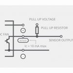 , Important Considerations when Selecting a Fan for Forced Air Cooling