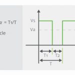 , Important Considerations when Selecting a Fan for Forced Air Cooling