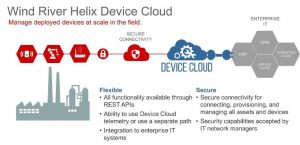 , DEVICE MANAGEMENT IN THE INTERNET OF THINGS – Why It Matters and How to Achieve It