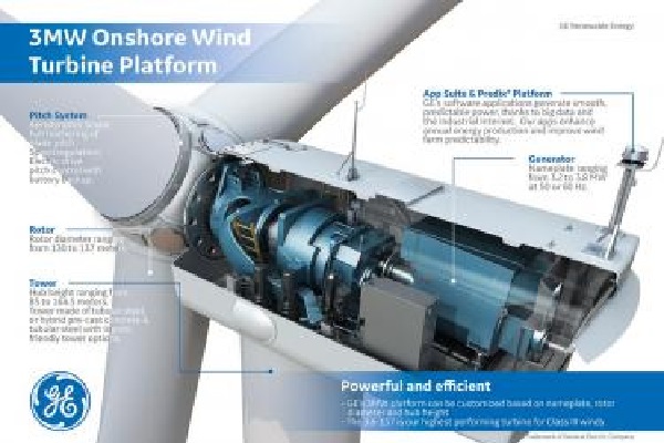 , Forestalia Selects GE Renewable Energy to Provide 1,200 MW of Wind Power in the Largest European Auction to Date