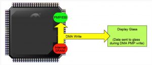 , Controlling graphics without a controller