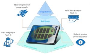 , Security and Reliability Design for SSD in IoT Era