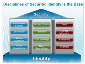 , Industry in Transition: Enabling the Trusted Digital Enterprise