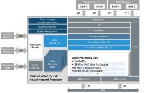 , Vision C5 DSP for Standalone Neural Network Processing