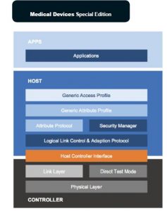 , How Wearable Health Technology is Changing the Face of Healthcare