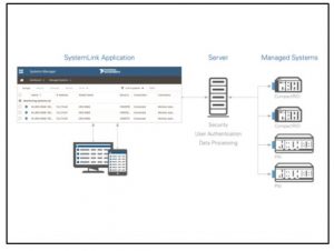 , Making the Impossible Possible and the Common Easy &#8211; Let the Past Show You the Way to the Future