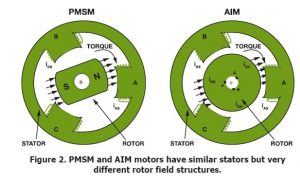 , Ecosystem for Optimizing Energy Efficiency in Factory Production Systems