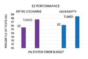 , Choose the Right Battery Fuel Gauge for Fast Time-to-Market and Maximum Run-Time