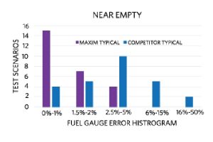 , Choose the Right Battery Fuel Gauge for Fast Time-to-Market and Maximum Run-Time