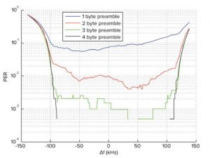 , Sweat-proof “smart skin” takes reliable vitals, even during workouts and spicy meals