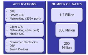 , Taking the Risk Out of SW-Driven Networking SoCs