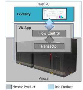 , Taking the Risk Out of SW-Driven Networking SoCs