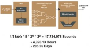 , Next-gen MCUs enable better design techniques, add functionality and use less power
