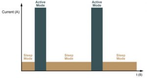 , Next-gen MCUs enable better design techniques, add functionality and use less power