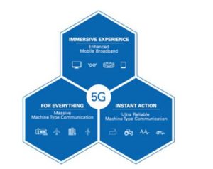 , 5G – It’s Not Here Yet, but Closer Than You Think The race to define 5G may be ending, but the process to design and deploy 5G technology is just beginning