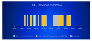 , 5G – It’s Not Here Yet, but Closer Than You Think The race to define 5G may be ending, but the process to design and deploy 5G technology is just beginning