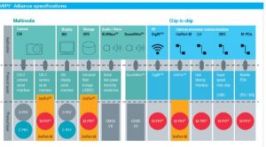 , Testing MIPI interfaces with an oscilloscope