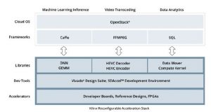 , Stack based solutions for image processing at the Edge and Cloud