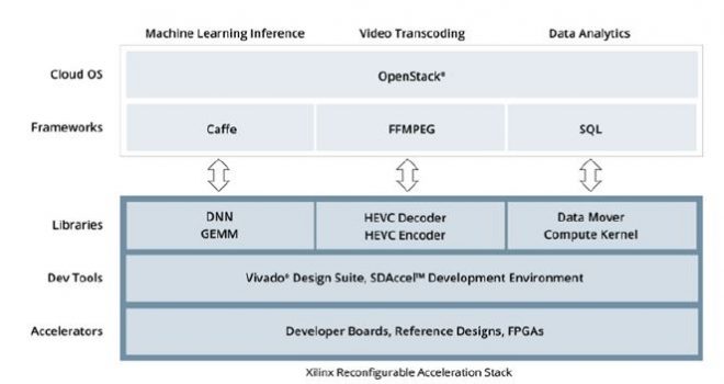 Stack based solutions for image processing at the Edge and Cloud | New ...