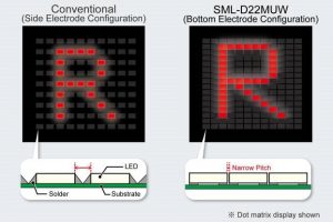 , More colors despite a smaller footprint: ROHM Introduces Ultra-Compact Low Profile 2-Color Chip LEDs