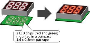 , More colors despite a smaller footprint: ROHM Introduces Ultra-Compact Low Profile 2-Color Chip LEDs