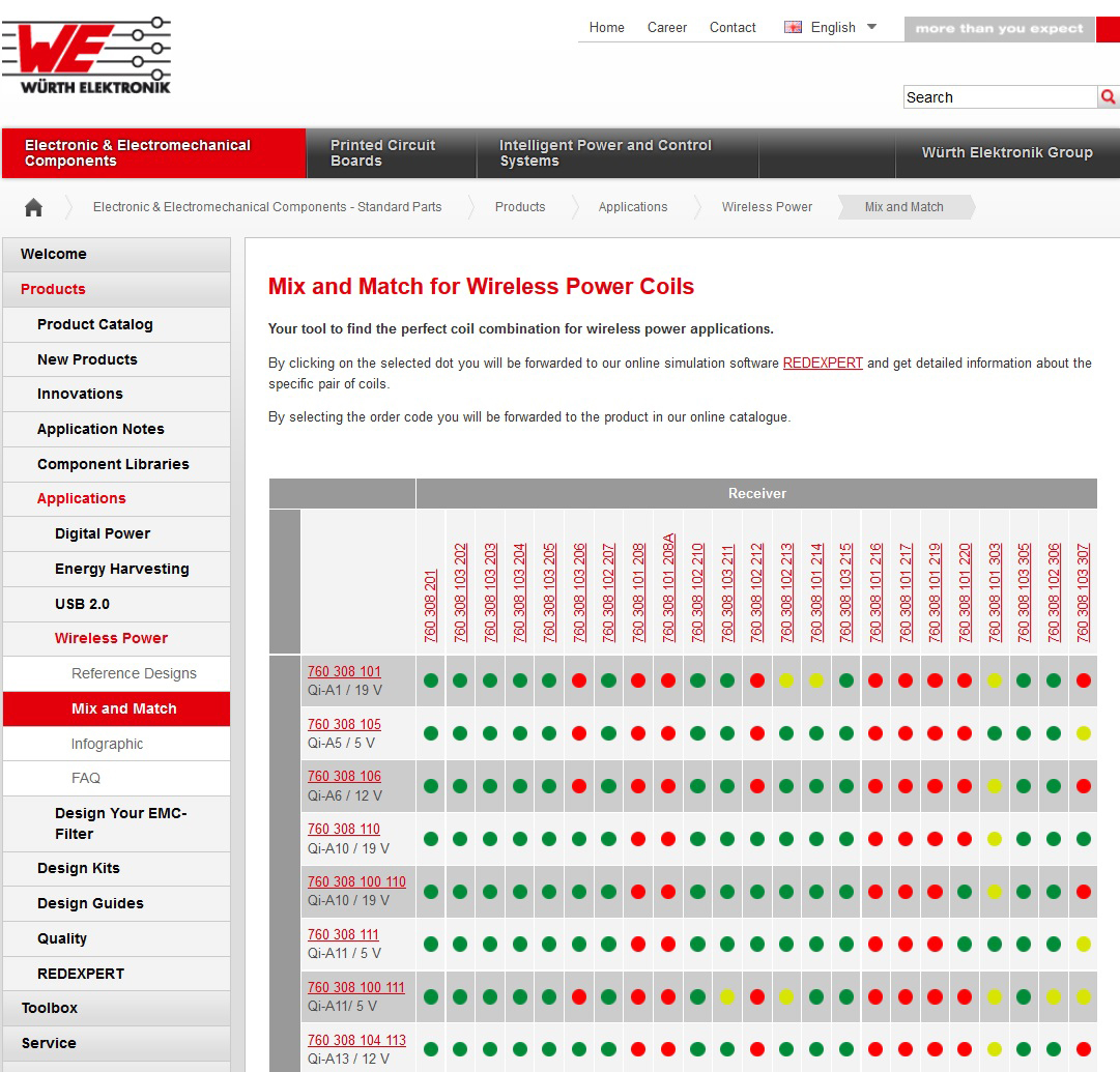 , Selecting the Right Wireless Power Coils