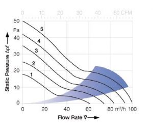 , Hints and tips on the use of cooling fans for power supplies