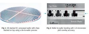 , 3D systems-on-chip: a clever partition-ing of circuits to improve area, cost, power and performance